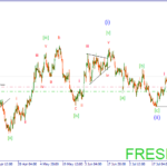 Волновая аналитика рынка Форекс на 13.08.15