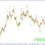Анализ Форекс по волнам Эллиота на 19.08.15