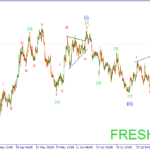 Волновая Форекс аналитика на 21.08.15