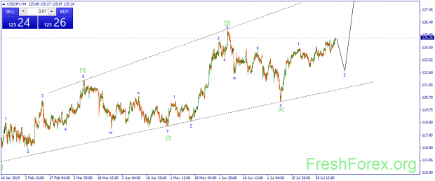 usdjpyh4 волновая аналитика форекс на 12.08.15 доллар йена