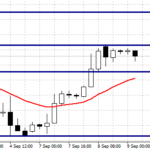 Комплексный Форекс анализ основных валютных пар на 09.09.15