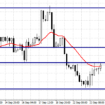 Комплексный Форекс анализ основных валютных пар на 24.09.15