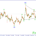 Волноввая аналитика Форекс на 08.10.15