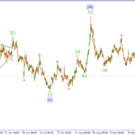 Форекс аналитика на основе волн Эллиота 30.10.15
