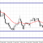 Комплексный Форекс анализ основных валютных пар на 01.10.15