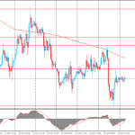 Доллар немного снизился против иены