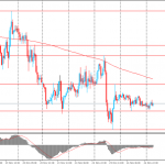 Иена немного выросла