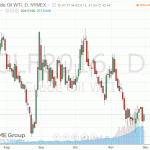 Нефть умеренно подорожала в ходе сегодняшних торгов