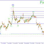 Волновая аналитика на 25.11.15
