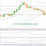 Фундаментальный Forex прогноз на 24.12.15