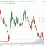 Нефть заметно подешевела в ходе сегодняшних торгов