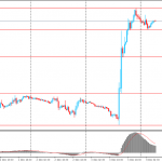 Курс евро снизился против доллара США