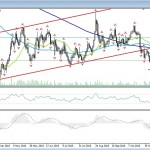 В ожидании повышения ставки ФРС США страховка от падения доллара не помешает