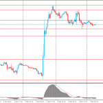 Доллар вырос против иены