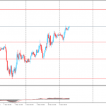 Новозеландский доллар немного снизился