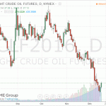 Стоимость нефти умеренно выросла сегодня