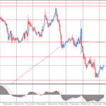 Иена растет после обновления утренних минимумов