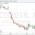 Цены на золото продолжили расти