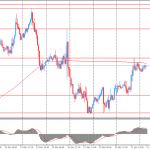 Доллар торговался без существенных изменений