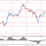 Иена выросла против доллара США