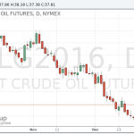 Цены на нефть умеренно снижаются