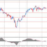 Евро немного вырос против доллара