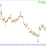 Волновая аналитика Forex на 04.01.16