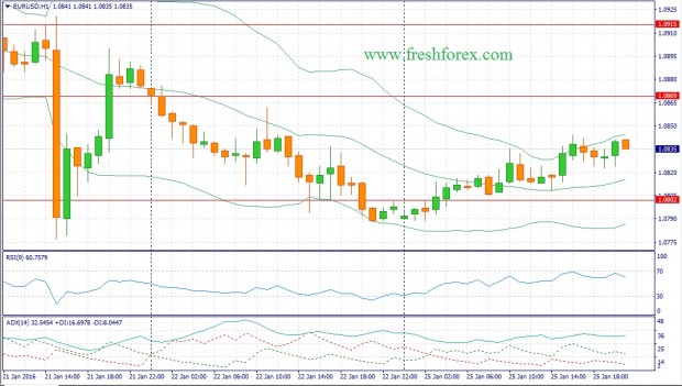 Фундаментальный прогноз Форекс на 26.01.16 евро доллар eur usd