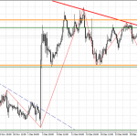 Евро растёт на бегстве от рисков, чтобы потом упасть
