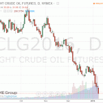 Нефть значительно подешевела, обновив 12-летние минимумы