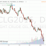 Нефть демонстрирует умеренно позитивную динамику