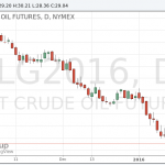 Нефть остается под давлением