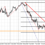 Новозеландский доллар: что делать?
