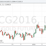 Цены на золото снизились на фоне роста фондовых рынков