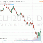 Котировки нефти вернулись в красную зону