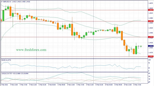 Фундаментальный прогноз Форекс на 09.02.16 фунт доллар gbp usd