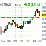Основные фондовые индексы США завершили торги во флэте