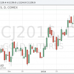 Цены на золото резко выросли