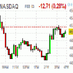 Основные фондовые индексы США закрылись разнонаправленно