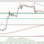 Индекс Sentix указал евро вниз
