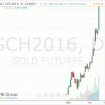 Цены на золото существенно выросли