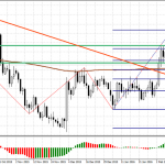 Евро испытывает давление
