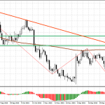 Деловая активность подводит евро