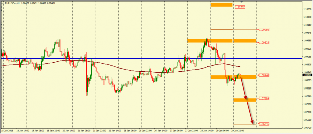 analiz-dvizheniya-pary-eurusd-na-01-02-2016-2