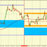 Анализ движения пары GBP/USD на 11.02.2016