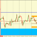 Анализ движения пары GBP/USD на 16.02.2016