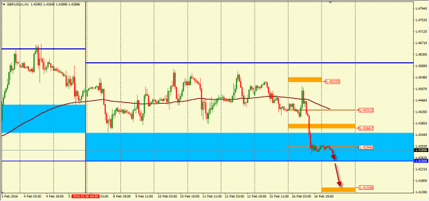 analiz-dvizheniya-pary-gbpusd-na-17-02-2016-2