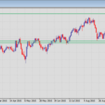 Взгляд на рынок: пара GBP /CHF 02.02.2016