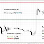  Технический анализ FOREX на 17 марта 2016 года 