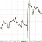 Фундаментальный обзор рынка FOREX на 16.03.2016